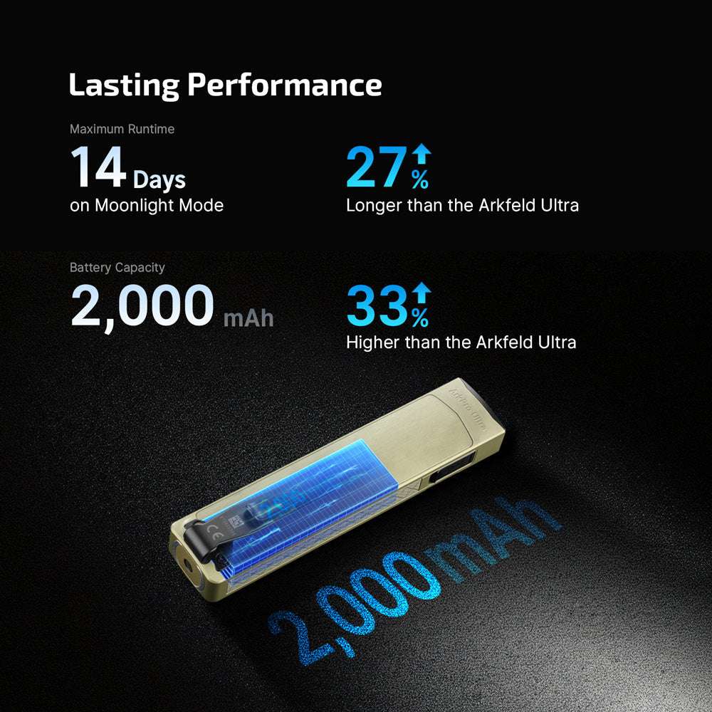 Olight ArkPro Ultra | plokščias 4-in-1 EDC žibintuvėlis | 1.700 lm