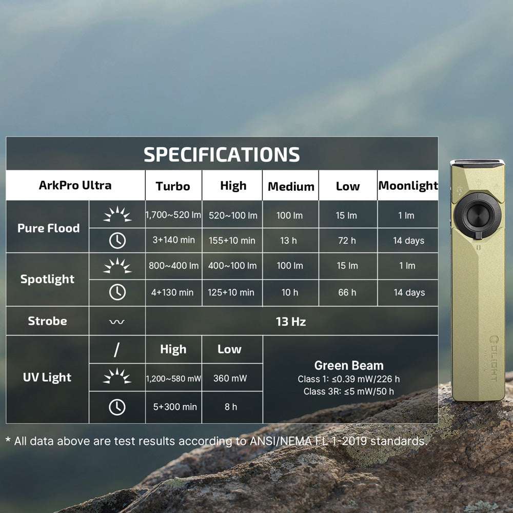 Olight ArkPro Ultra | plokščias 4-in-1 EDC žibintuvėlis | 1.700 lm