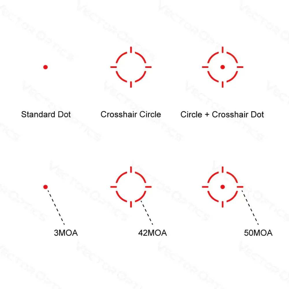 Vector Optics Frenzy-S 1x17x24 MOS Multi Reticle kolimatorius Vector Optics