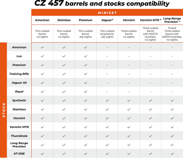 CZ 457 buožė | Range 