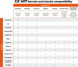 CZ 457 buožė | Range 