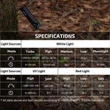 Olight ArkPro Lite | plokščias 3-in-1 EDC žibintuvėlis | 1.200 lm