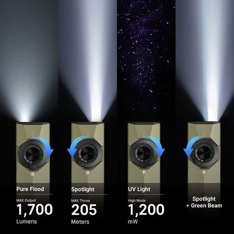 Olight ArkPro Ultra | plokščias 4-in-1 EDC žibintuvėlis | 1.700 lm